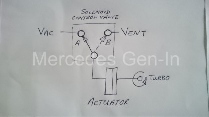 boost control valve