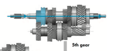 Mercedes 6 speed manual gearbox (5th gear)